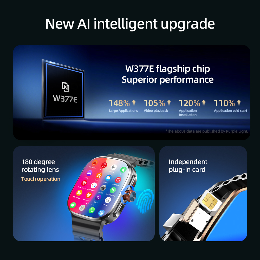 สมาร์ทวอทช์ M99 Mini 5G LTE ระ - Smartwatch Id บทวิจารณ์และราคา